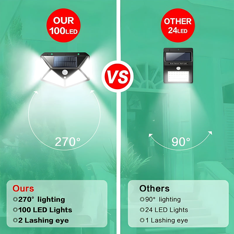 YX-100 SOLAR LED OUTDOOR LIGHT